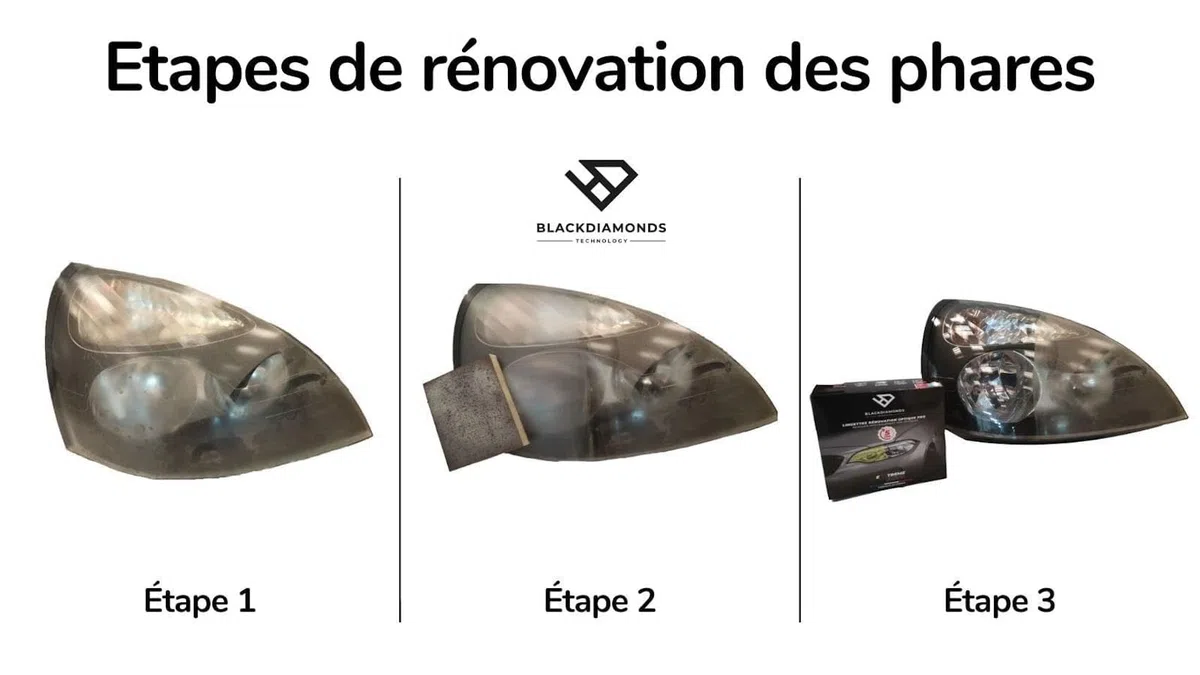 BlackDiamonds - Kit de Rénovation des Optiques et des Phares - Fabricant Français Notre Formule Exclusive Permet en 5 Minutes de Retrouver l’ECLAT du Neuf - 3 Lingettes