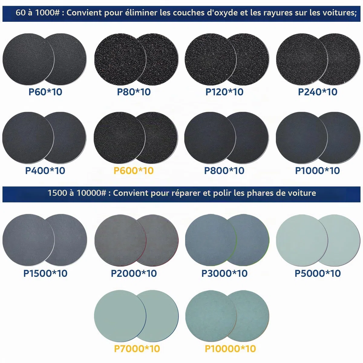 158 Pièces Kit de Polissage Phare Voiture, 50mm Disques Abrasifs Pad Polissage Kit, Papier Ponçage Carrosserie Grain 60-10000 pour Ponçage et Polissage de Bois, Métal, Miroir, 14 Sizes